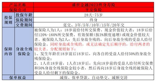 平安保險(xiǎn)儲(chǔ)蓄險(xiǎn)買(mǎi)哪個(gè)合適