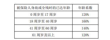 福星高照終身壽險的保障責任有哪些？是哪家保險公司的？