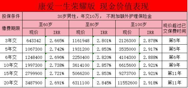 復(fù)星聯(lián)合康愛一生榮耀版介紹？復(fù)星聯(lián)合康愛一生榮耀版收益？