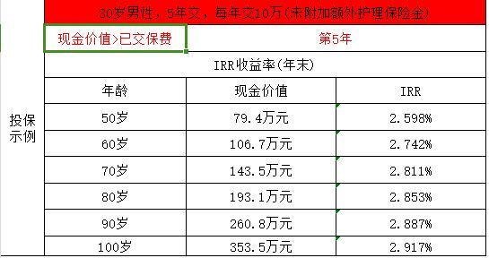 康愛(ài)一生是哪家保險(xiǎn)公司的