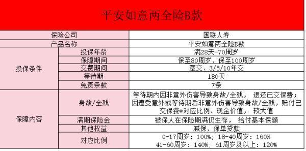 平安如意保險(xiǎn)責(zé)任有哪些？有什么作用？