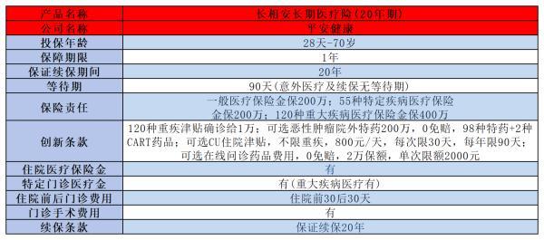 百萬醫(yī)療險排行榜前十強