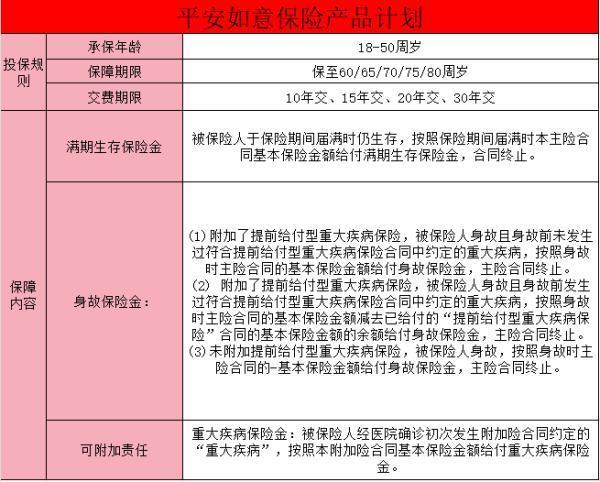 平安如意保險產(chǎn)品計劃由什么組成定期兩全？平安如意保險的保障有哪些？