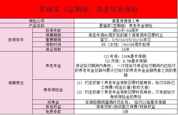 復(fù)星保德信星福家養(yǎng)老保險怎么樣？有什么特色？
