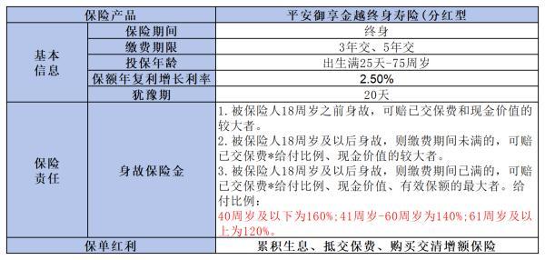 分紅型終身壽險好嗎