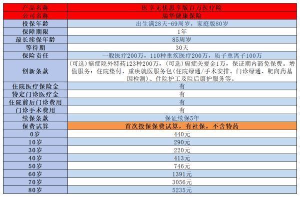 百萬醫(yī)療險排行榜前十強