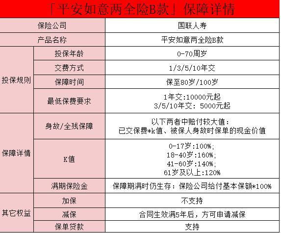 平安如意兩全保險(xiǎn)怎么樣