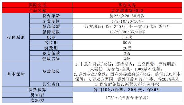 華貴人壽保險(xiǎn)可信嗎？從這三方面來看