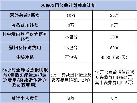 短途旅行保險(xiǎn)應(yīng)該買什么