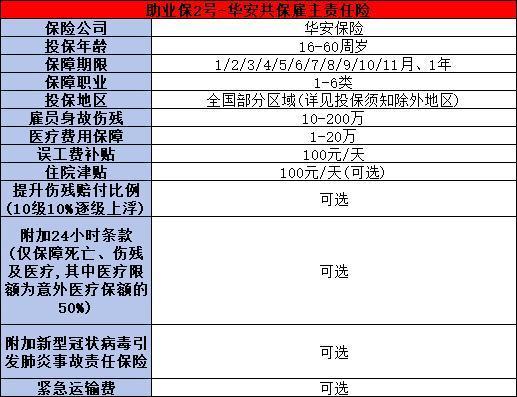 雇主責(zé)任險1-6類職業(yè)是指哪些？附帶一款優(yōu)質(zhì)產(chǎn)品