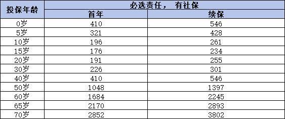 百萬醫(yī)療保險(xiǎn)多少錢一年？從父母、個(gè)人和家庭三個(gè)角度出發(fā)！
