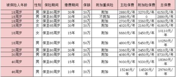 平安如意兩全保險怎么樣？保費(fèi)多少錢？