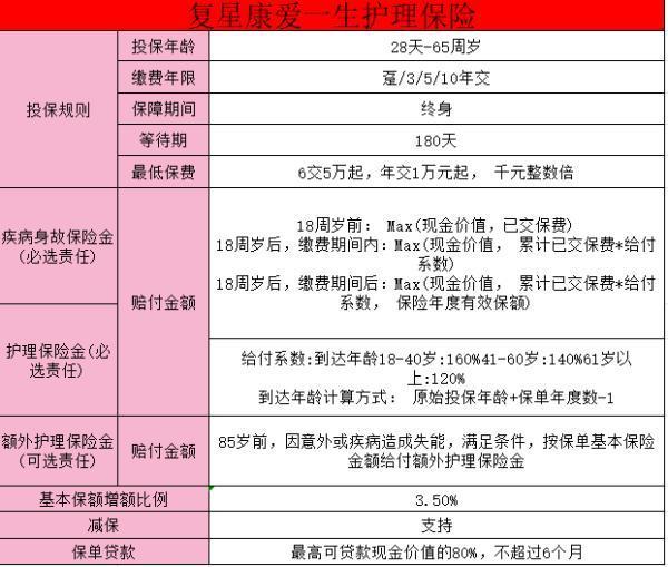 復(fù)星聯(lián)合康愛一生護理保險條款是什么？有哪些特點？