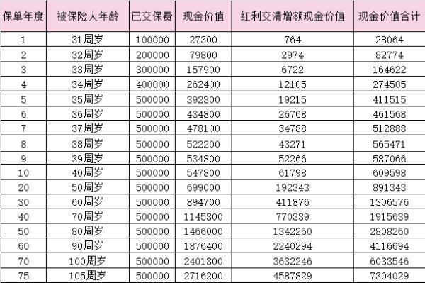 中郵悅享盈佳終身壽險(xiǎn)介紹？中郵悅享盈佳終身壽險(xiǎn)（分紅型）收益多少？