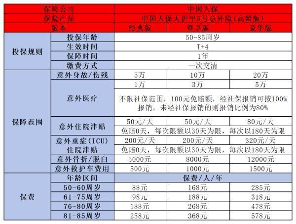 意外傷害保險(xiǎn)怎么買？一年要交多少錢？
