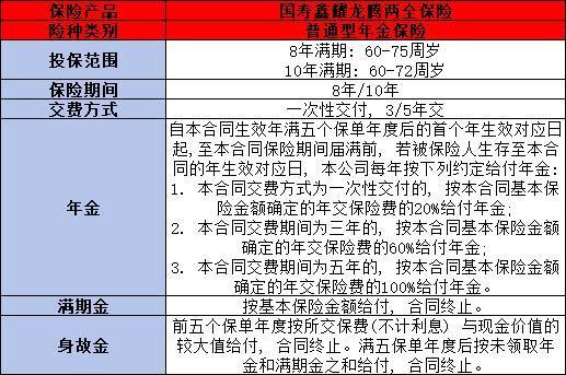 人壽保險怎么交最合適