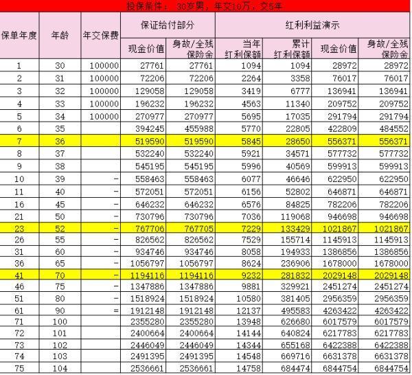 復星保德信星福家終身壽險(分紅型)+ 紅利？投保注意事項？