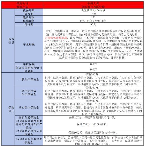 百萬醫(yī)療險排行榜前十強