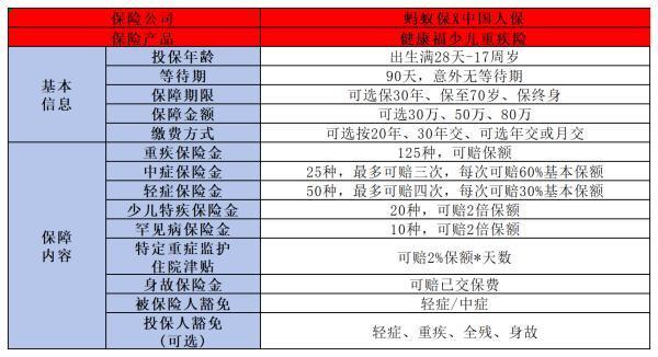 健康福少兒重疾險怎么樣