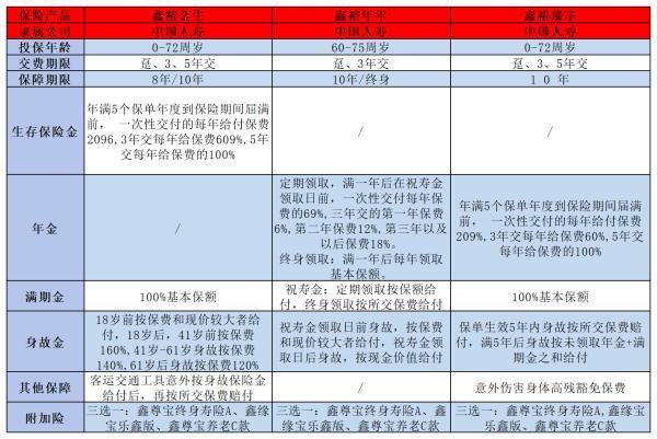 鑫裕金生的收益表現(xiàn)如何？從這兩個維度考量