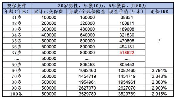 百年傳世鑫禧鉆石版終身壽險有哪些亮點(diǎn)？這篇文章告訴你