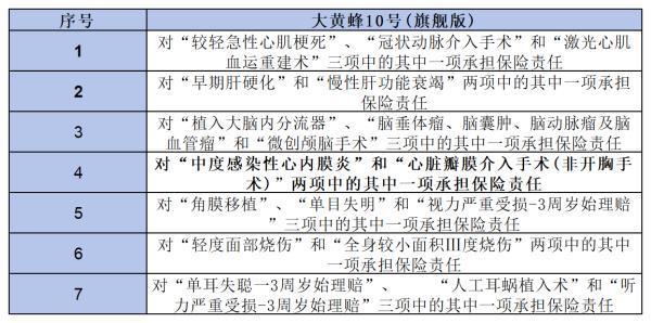 大黃蜂10號優(yōu)缺點是什么？哪款更值得買？