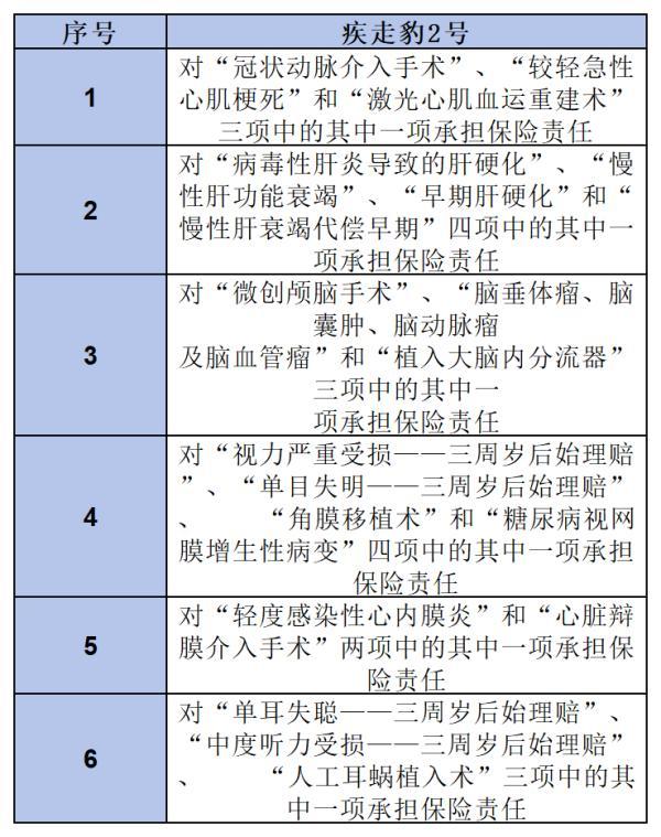 招商仁和疾走豹2號(hào)重疾險(xiǎn)值不值得購買