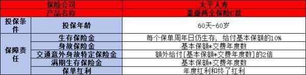 中國太平盈盛c是什么保險？怎么買？