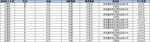 重疾買人壽的好還是平安的好？從優(yōu)質(zhì)量產(chǎn)品來解析！