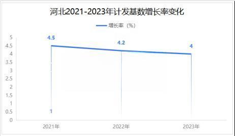 河北2024計(jì)發(fā)基數(shù)是多少？一文為你詳細(xì)解析！
