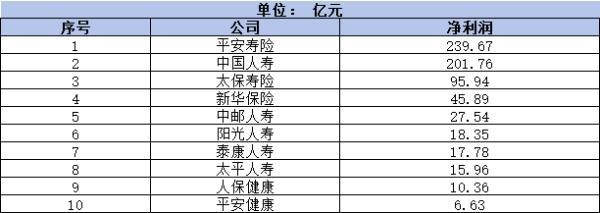 2024年十大壽險公司排名