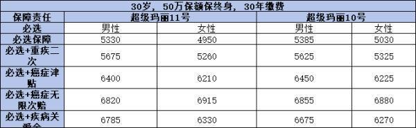 超級瑪麗11號提供什么保障？2分鐘看懂保障！
