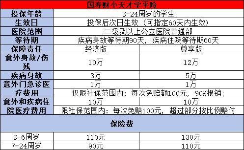 大學(xué)生學(xué)平險(xiǎn)怎么買