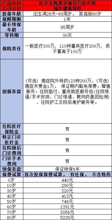 老人買什么保險(xiǎn)產(chǎn)品合適