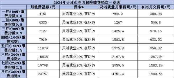 60歲退休39年工齡能領(lǐng)多少養(yǎng)老金