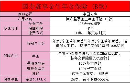 國壽鑫享金生年金保險b款怎么返錢