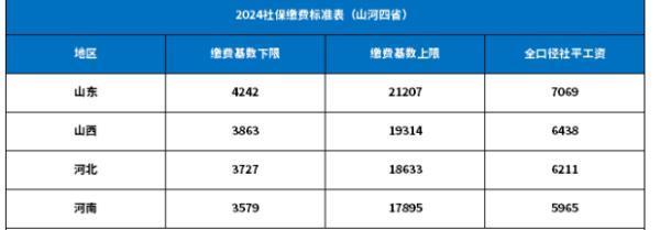 保險(xiǎn)和社保有沖突嗎