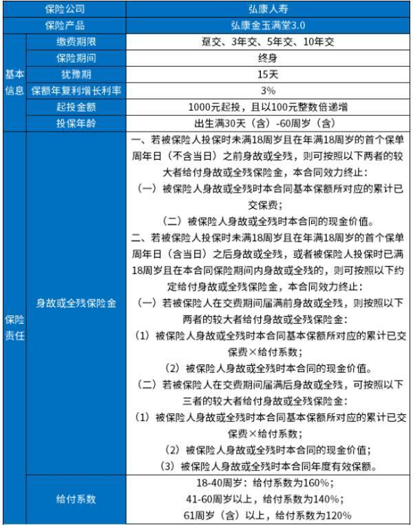 增額壽買哪家保險公司的？推薦這幾款！