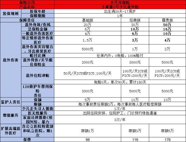 小孩適合買(mǎi)什么保險(xiǎn)？熱門(mén)產(chǎn)品一覽及選擇建議！