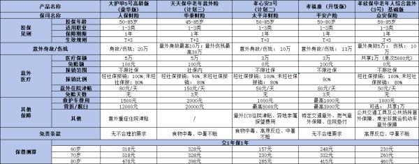 6月最新意外險(xiǎn)榜單
