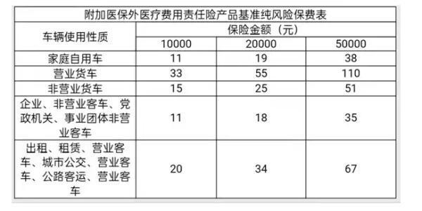 三者醫(yī)保外用藥責(zé)任險保費(fèi)多少錢？怎么買啊？