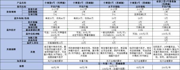6月最新意外險(xiǎn)榜單