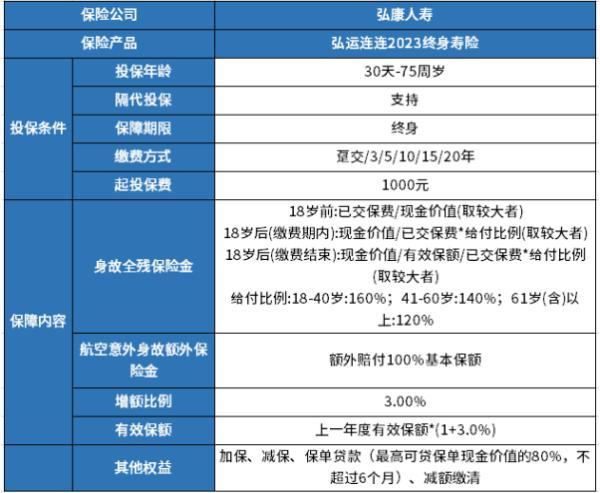 增額壽買(mǎi)哪家保險(xiǎn)公司的