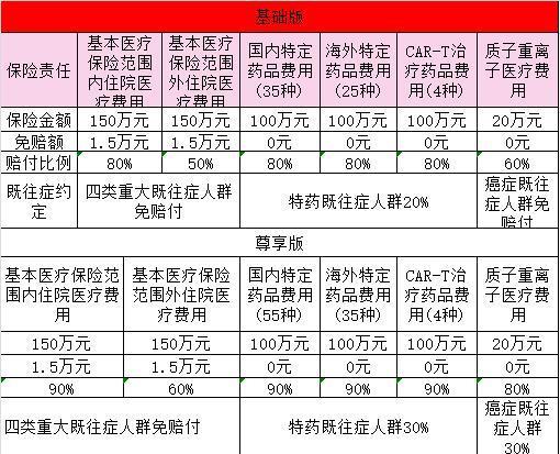 99元冀惠保保險范圍
