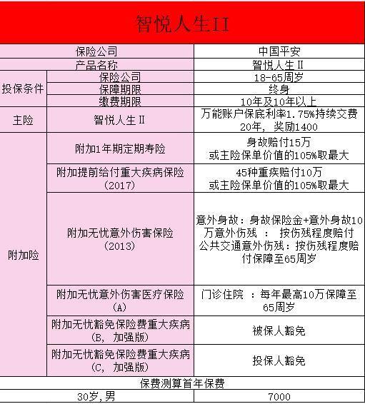 智悅?cè)松ｋU怎么樣？從優(yōu)缺點看！
