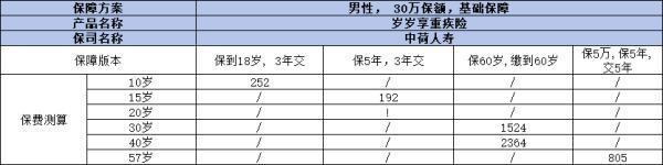 中荷人壽保險(xiǎn)公司靠譜嗎？四個(gè)方面告訴你答案！