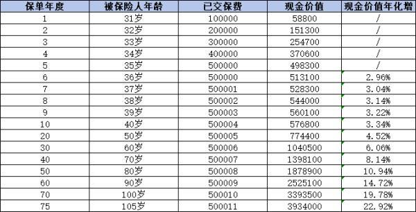 人壽保險(xiǎn)退保能退多少錢