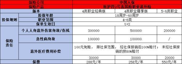高空作業(yè)保險怎么買比較好？附帶推薦兩款優(yōu)質(zhì)保險！