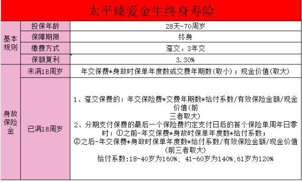 太平臻愛金生條款細則？一文帶你詳細了解！