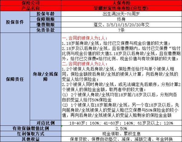 人保壽險的產(chǎn)品怎么樣？從保險公司和產(chǎn)品特色來看！